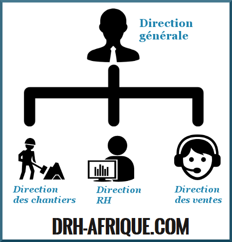 organigramme_drh-afrique